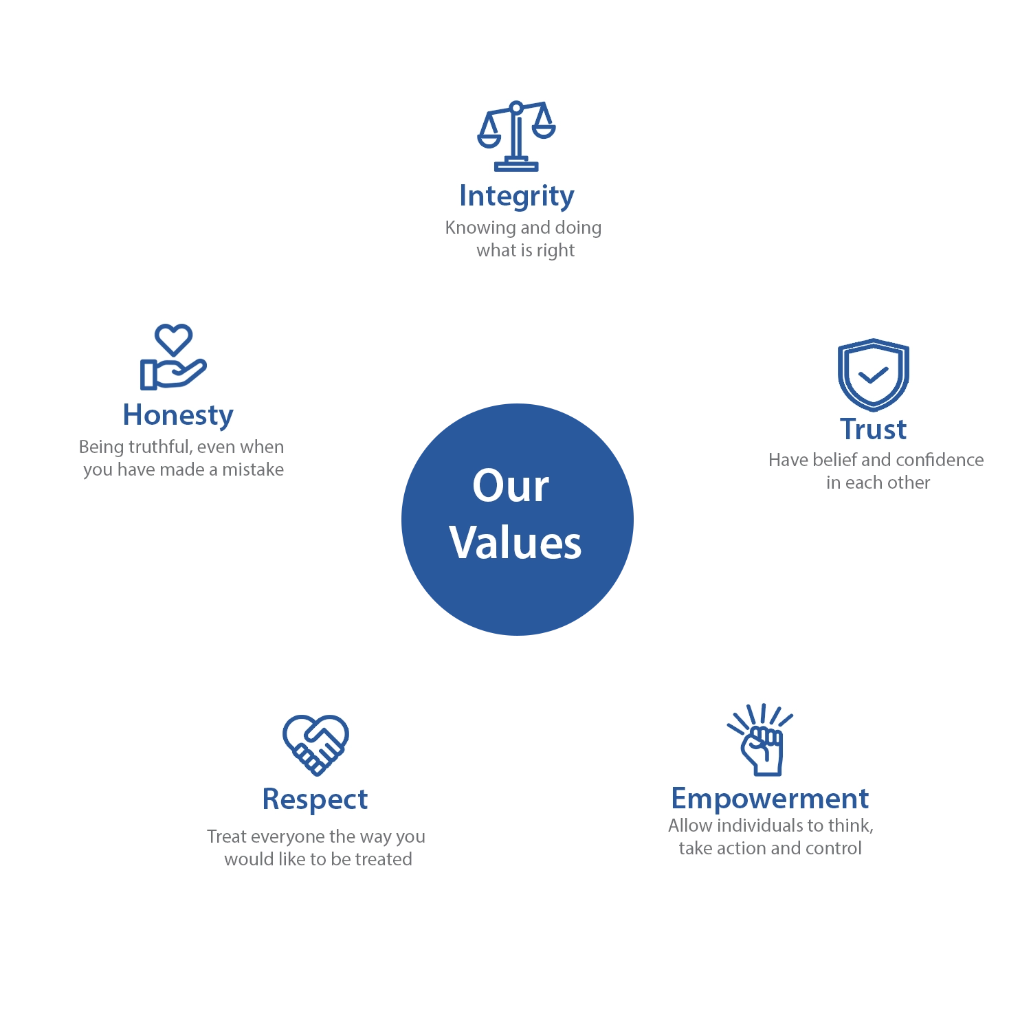 our company values